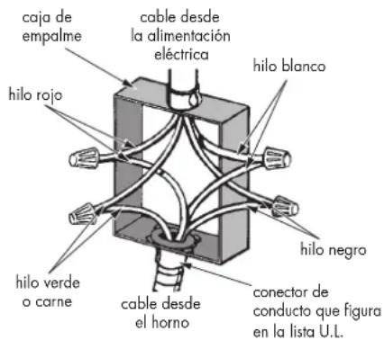 Fulgor Milano F6PSPD30S1 - Circuito ramal de 4 cables (para EE. UU. y CANADÁ) - 1