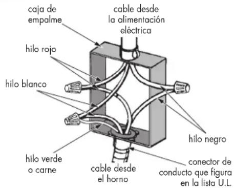 Fulgor Milano F6PSPD30S1 - Circuito ramal de 3 hilos (solo para EE. UU.) - 1