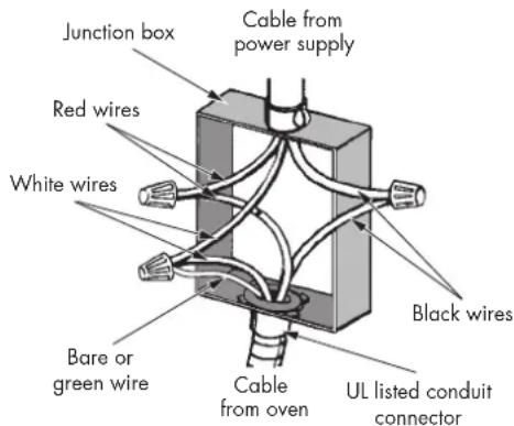 Fulgor Milano F6PSPD30S1 - 3-Wire branch circuit (for US only) - 1