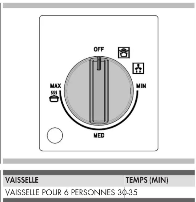Fulgor Milano F6PWD30S1 - Temps de rechauffage - 1