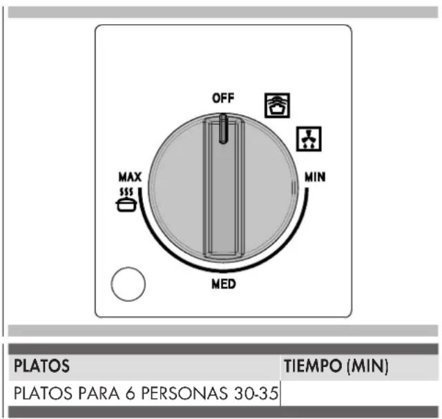 Fulgor Milano F6PWD30S1 - Tiempo de calentimiento - 1