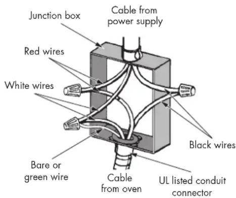 Fulgor Milano F7DSPD30S1 - 3-Wire branch circuit (for US only) - 1