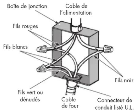 Boîte de jonction Fils rouges Fils blancs Fils vert ou dénudés Cable de l'alimentation Fils noir Cable du four Connecteur de conduit listé U.L.