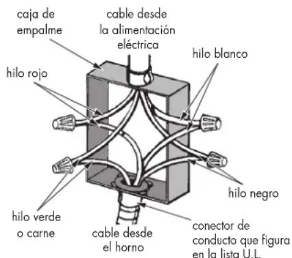 Fulgor Milano F7DSPD30S1 - Circuito ramal de 4 cables (para EE. UU. y CANADÁ) - 1