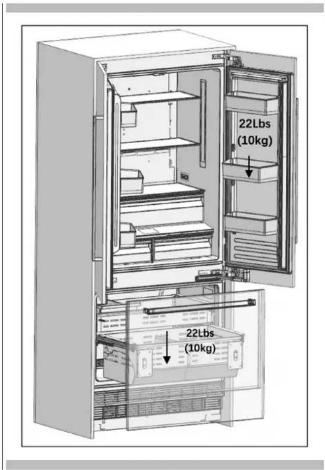 Fulgor Milano FM4BM30FBI - Load bearing capacity of the doors (does not include overlay panel weight) - 2