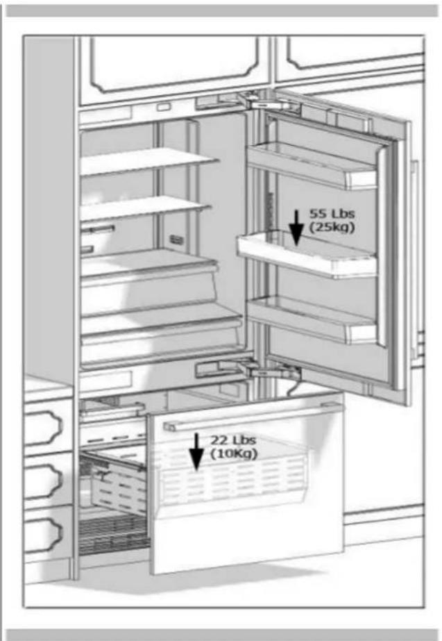 Fulgor Milano FM4BM30FBI - Load bearing capacity of the doors (does not include overlay panel weight) - 1