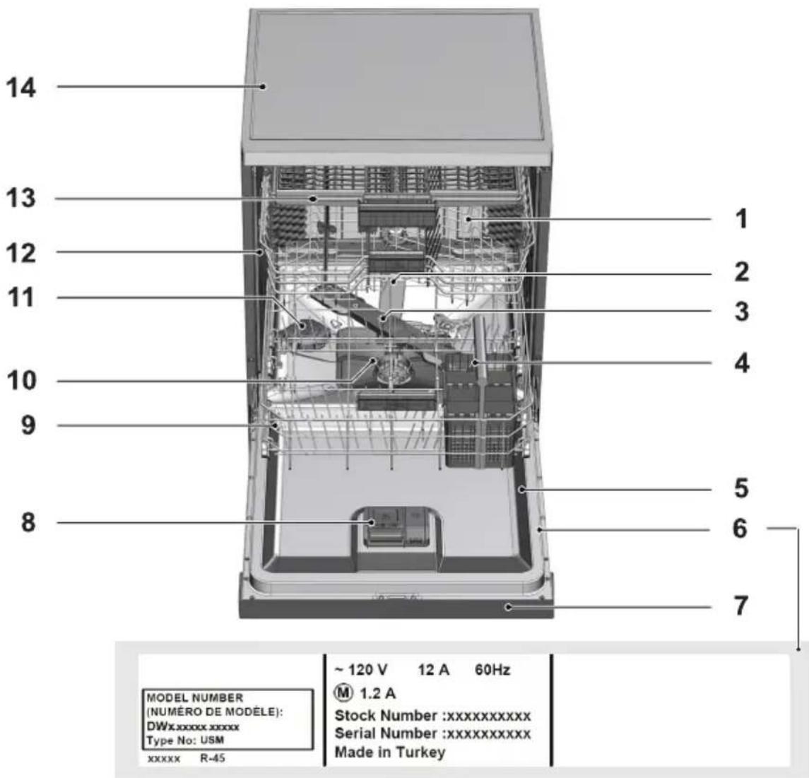 14 13 12 11 10 9 8 1 2 3 4 5 6 7 MODEL NUMBER (NUMÉRO DE MODÈLE): DWx.xxxxx xxxx Type No: USM xxxxxx R-45 ~ 120 V 12 A 60Hz ① 1.2 A Stock Number :xxxxxxxxxxx Serial Number :xxxxxxxxxxx Made in Turkey