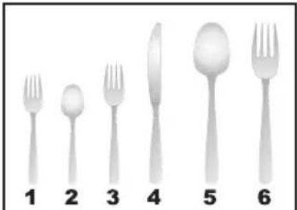 Fulgor Milano F6DWT24SS2 - CHARGEMENT CORRECT ET INCORRECT DE LA VAISSELLE - 1