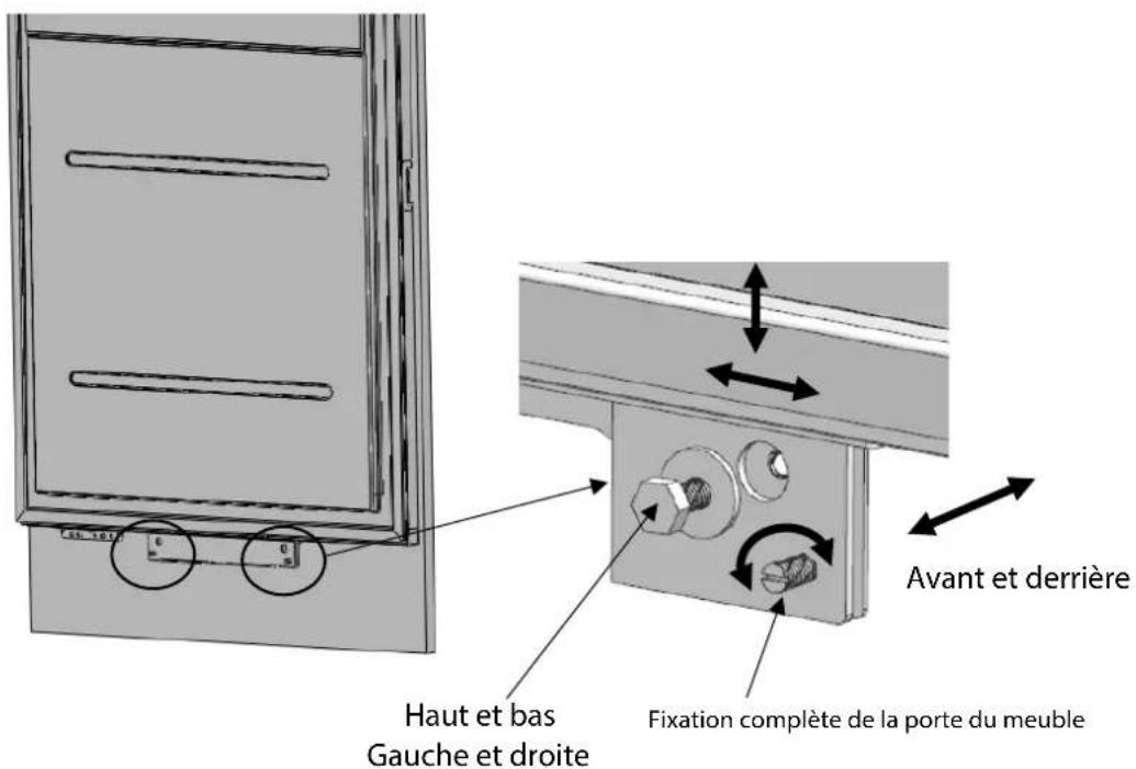 Haut et bas Gauche et droite Fixation complète de la porte du meuble Avant et derrière