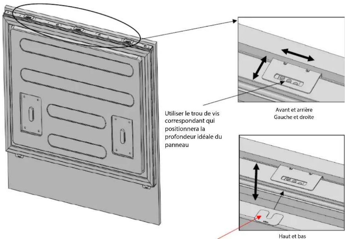Utiliser le trou de vis correspondant qui positionnera la profondeur idéale du panneau Avant et arrière Gauche et droite Haut et bas