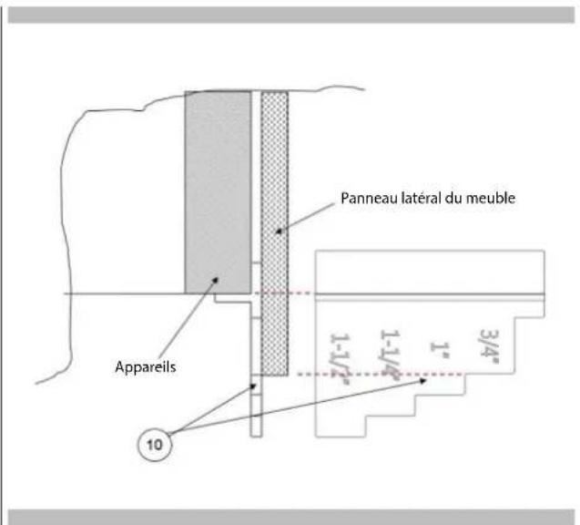 Panneau latéral du meuble Appareils 10 1-1/2" 1-1/4" 1" 3/4"