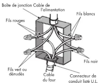 Fulgor Milano F7DSCO30S1 - Connexion 4 fils (Pour des US ou CANADA) - 1