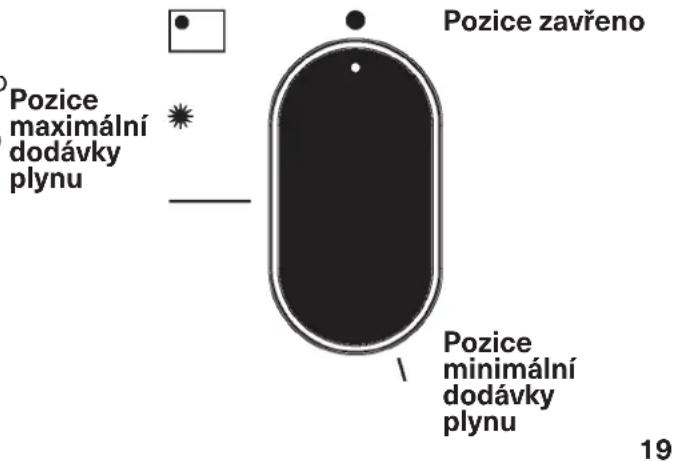 TEKA GBC 64 VB VG - POZOR: - 1