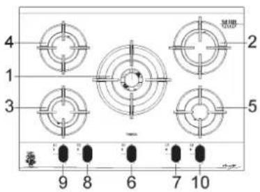 TEKA GBC 64 VB VG - DESCRIPTION DES TABLES DE CUISSON - 2