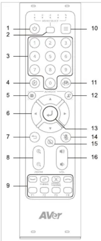AVer VB150 - Remote Control - 1