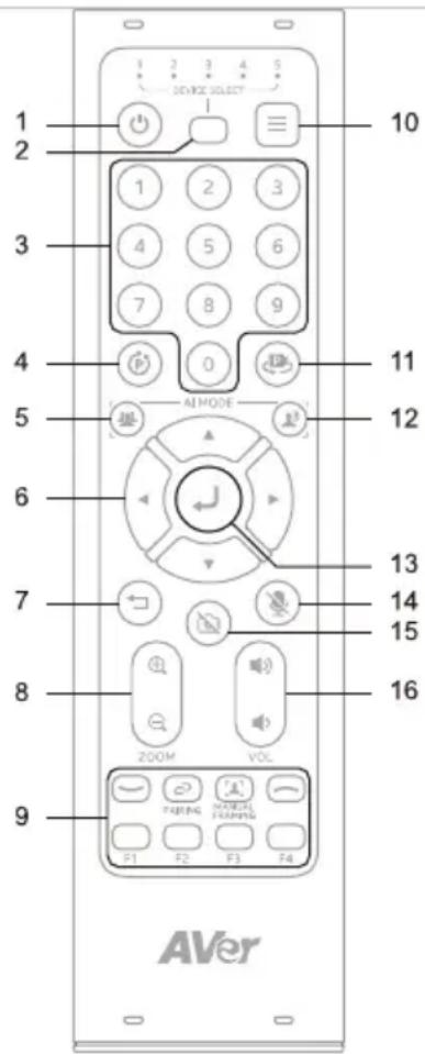 1 2 3 4 5 6 7 8 9 10 11 12 13 14 15 16 1 2 3 4 5 6 7 8 9 ZOOM VOL TURING NATIONAL FLOWING F1 F2 F3 F4 AVer