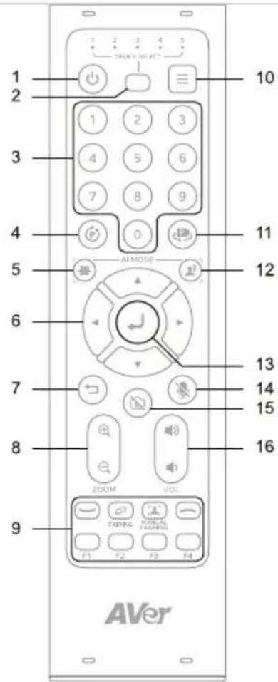 AVer VB150 - 遙控器 - 1