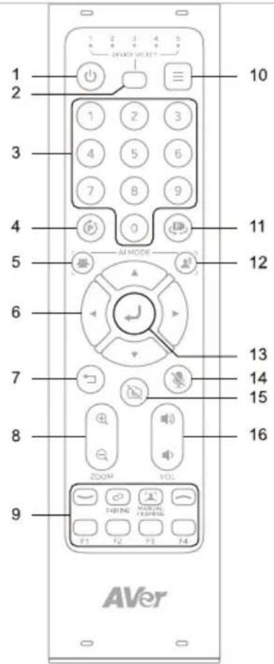 AVer VB150 - 遥控器 - 1