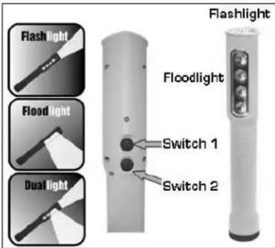 NightStick XPR-9864 - FONCTIONNEMENT - 1