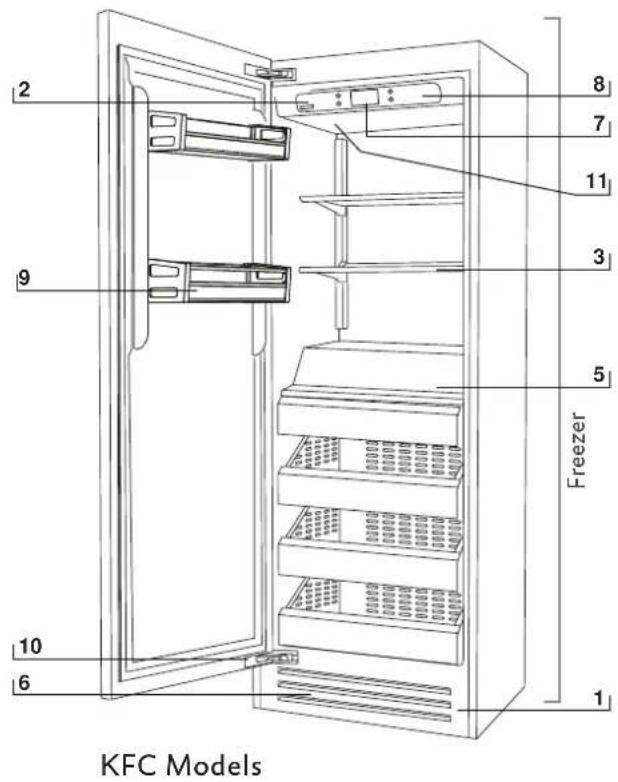 Hestan KRBL36 - FEATURES OF THE REFRIGERATOR OR FREEZER COLUMN (KRC/KFC) - 2