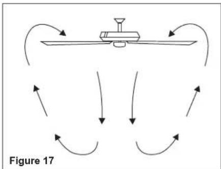Progress Lighting P2592 - Operating Your Transmitter - 1