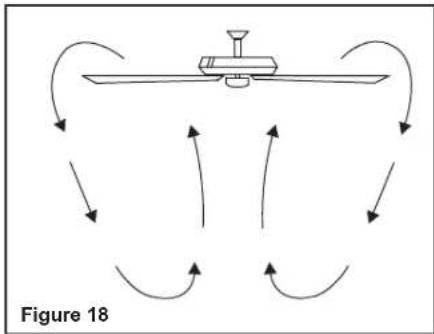 Progress Lighting P2592 - Blade balancing - 1