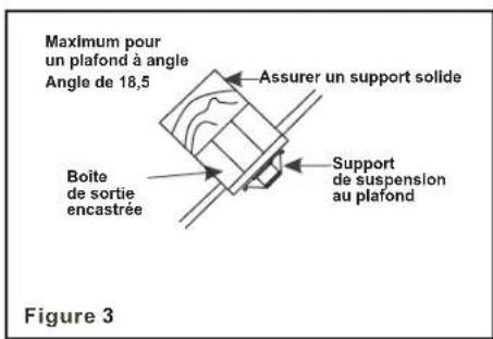 Progress Lighting P2592 - AVERTISSEMENT - 3