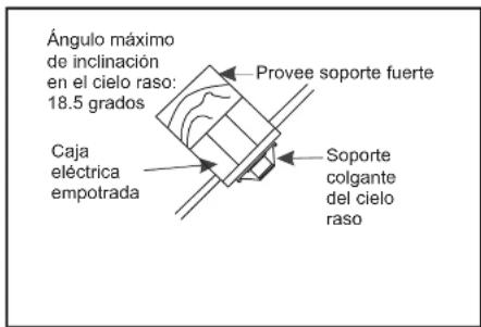 Progress Lighting P250012 - Opciones de montaje - 3