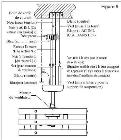 Progress Lighting P250012 - Branchements électriques - 2