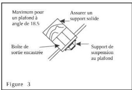 Progress Lighting P2598 - Options de montage - 4