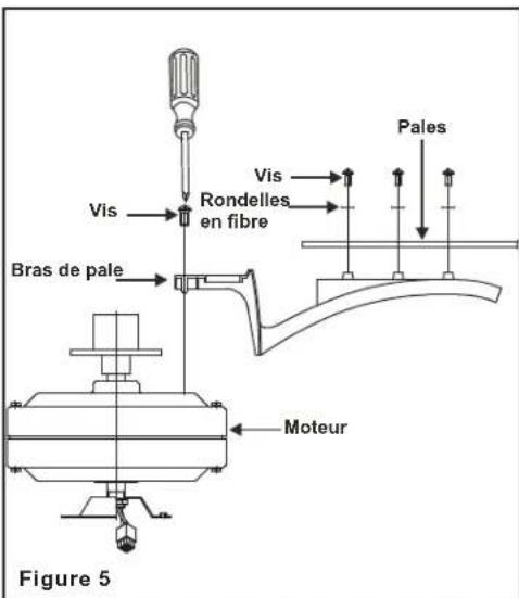 Progress Lighting P2598 - Fixation des pales du ventilateur - 1