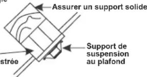 Progress Lighting P250000 - AVERTISSEMENT - 2