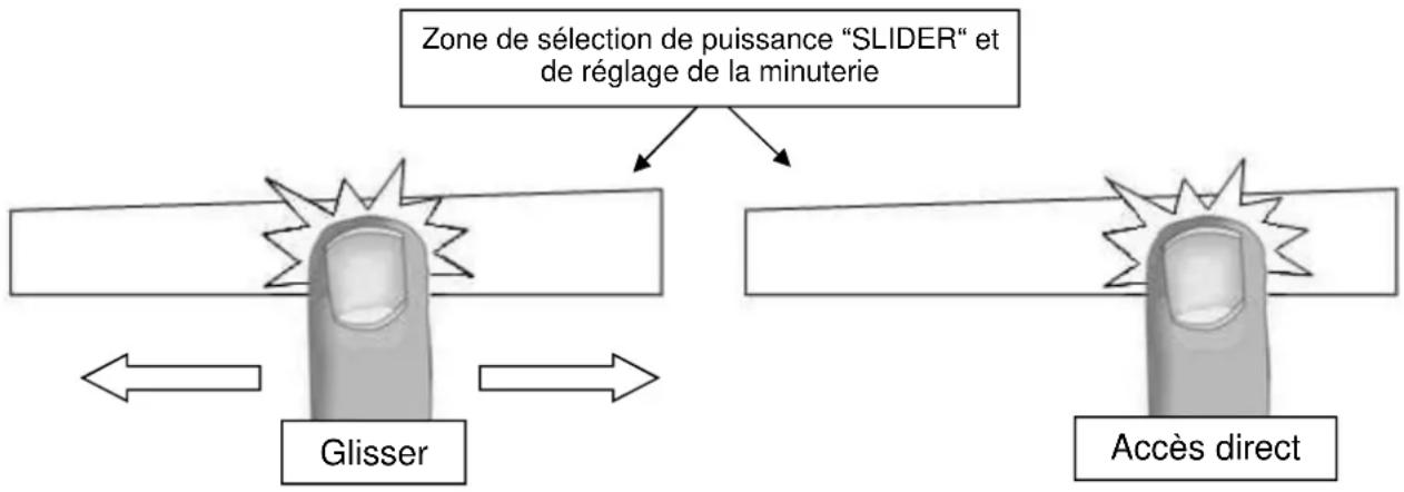 BLAUPUNKT 5II86250 - Zone de sélection de puissance “ SLIDER “ et de réglage de la minuterie - 1