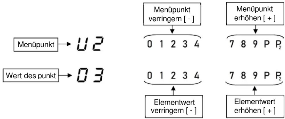 BLAUPUNKT 5II86250 - Betätigung Bedienfeld Anzeige - 1