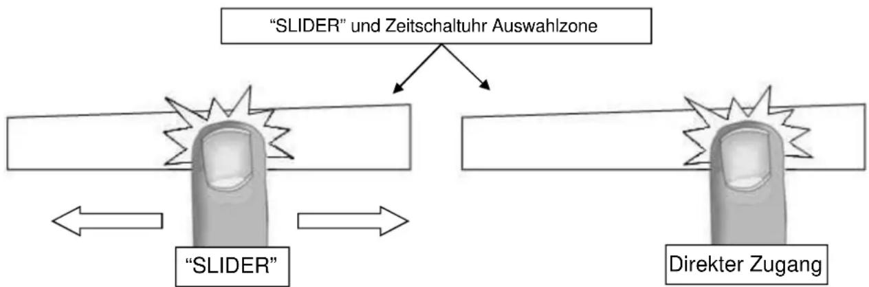 BLAUPUNKT 5II86250 - "SLIDER" Auswahlzone und Zeitschaltuhr Auswahlung - 1