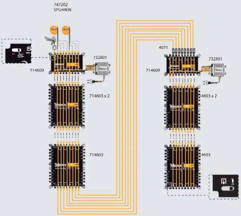 TELEVES NevoSwitch 714603 - EN - 2