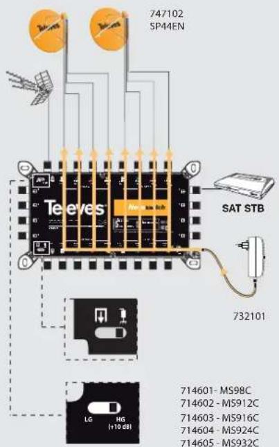 TELEVES NevoSwitch 714603 - EN - 1