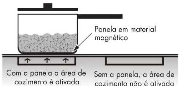 Fulgor Milano FEHCPK 3605 ID IX - Resolucao de problemas de - 1