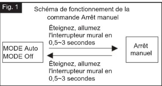 Vaxcel T0735 - du délai d'extinction - 1