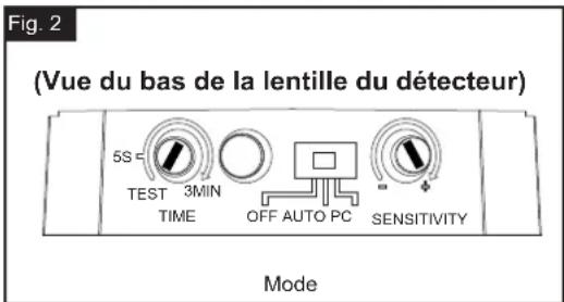 (Vue du bas de la lentille du détecteur) 5S TEST 3MIN TIME OFF AUTO PC SENSITIVITY Mode