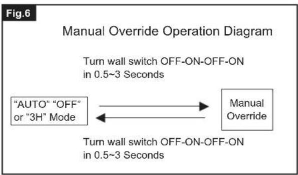 Vaxcel T0696 - Manual Override (nighttime operation only) - 1