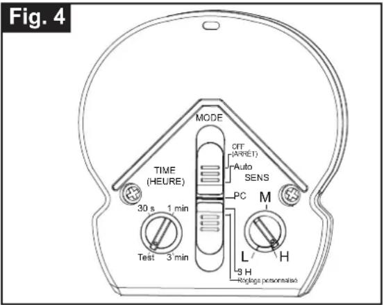 Fig. 4 MODE TIME (HEURE) 30 s 1 min Test 3 min OFF (PARET) Auto SENS PC M L H Reglage peromise
