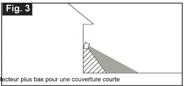 Fig. 3 ecteur plus bas pour une couverture courte