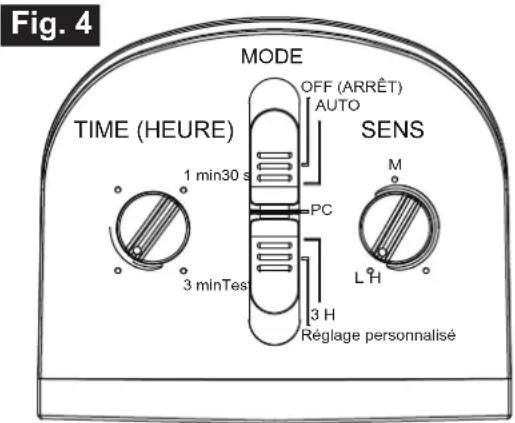 Fig. 4 MODE OFF (ARRÊT) AUTO TIME (HEURE) SENS 1 min30 s PC M L'H 3 minTes 3 H Réglage personnalisé