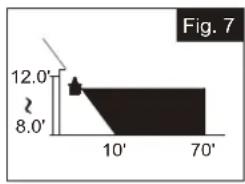 Fig. 7 12.0' 8.0' 10' 70'
