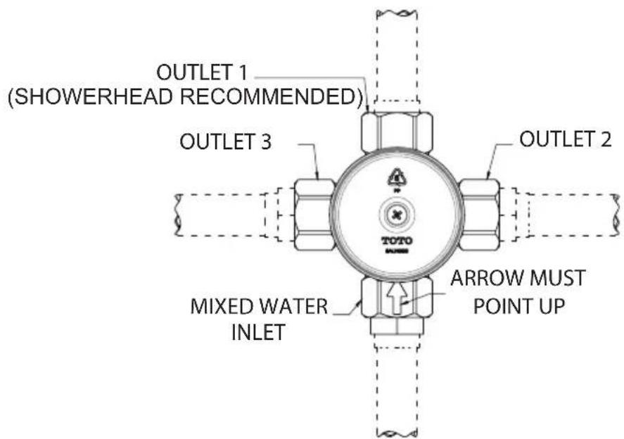 TOTO TSMXW - INSTALLATION PROCEDURE - 1