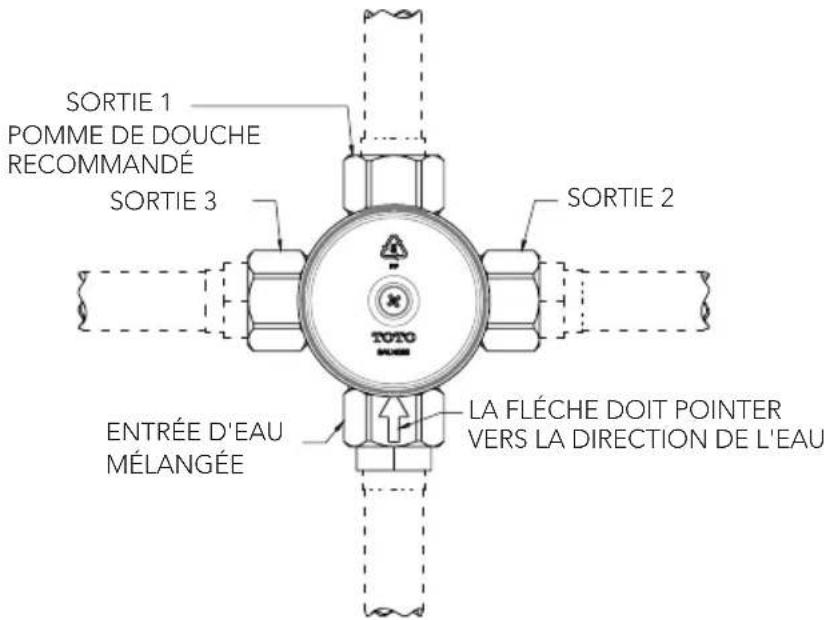 TOTO TSMXW - OUTILS NÈCESSAIRES - 4