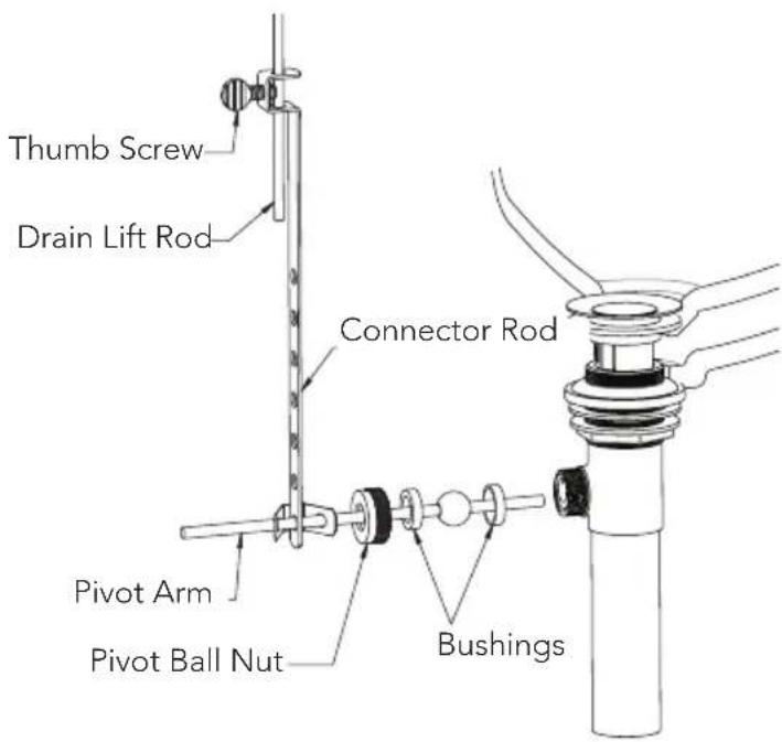TOTO Vivian TL220DD1 - INSTALLATION PROCEDURE - Drain - 2