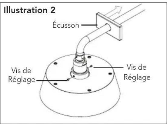 TOTO Upton TS630AR - SI VOUS INSTALLEZ UN MODÈLE TS626A: - 2