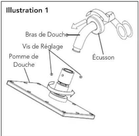 TOTO Upton TS630AR - SI VOUS INSTALLEZ UN MODÈLE TS624A: - 1